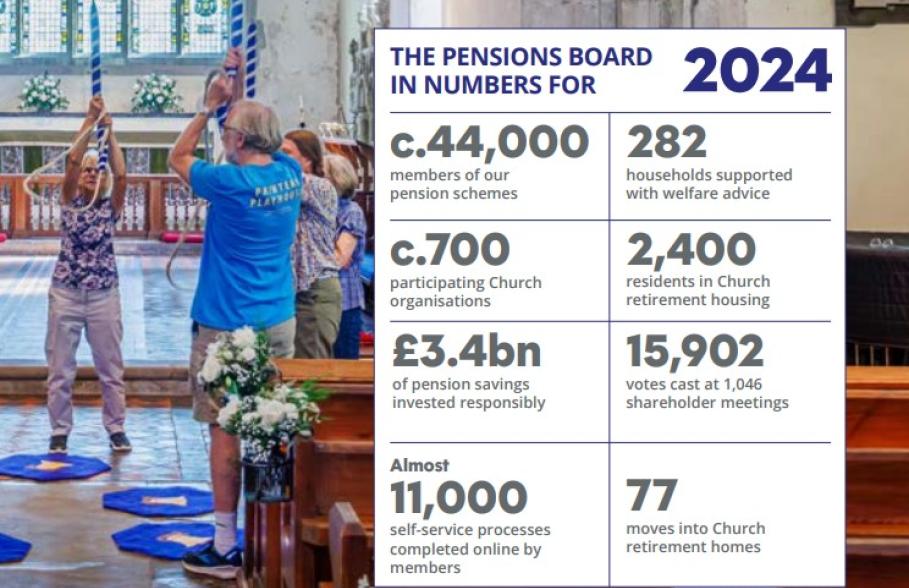 Screenshot of the 2024 Annual Review
